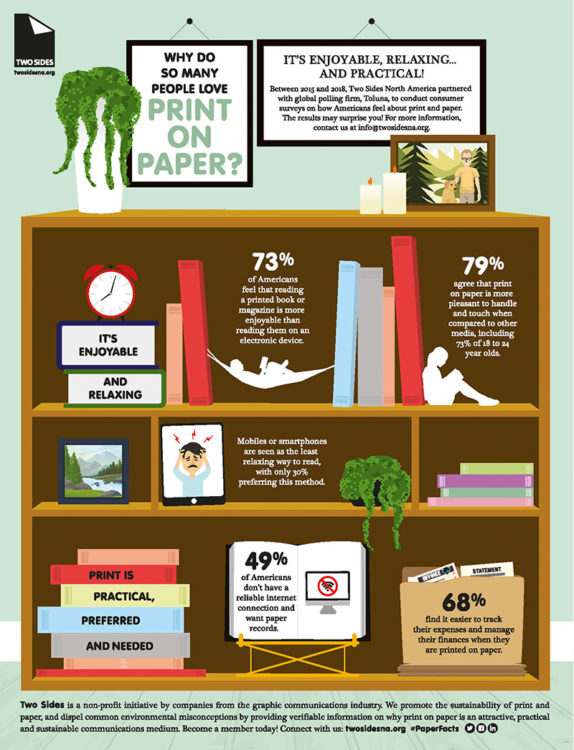 page 2 Why Do So Many People Love Print On Paper, Canon two sides, Optimum Business Services, Canon, Copystar, Kyocera, Laserfiche, Soquel, San Jose, Monterey, CA, California