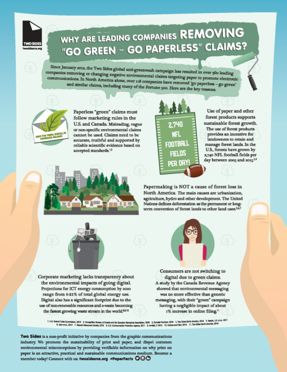 Infographic Go Green Go Paperless, Canon two sides, Optimum Business Services, Canon, Copystar, Kyocera, Laserfiche, Soquel, San Jose, Monterey, CA, California