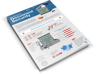 The Need For Document Security Infographic, Optimum Business Services, Canon, Copystar, Kyocera, Laserfiche, Soquel, San Jose, Monterey, CA, California