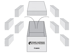 canon recycle toner cartridge, Optimum Business Services, Canon, Copystar, Kyocera, Laserfiche, Soquel, San Jose, Monterey, CA, California